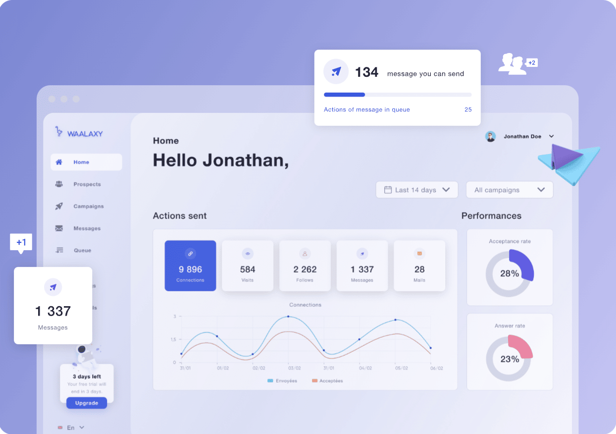 suivre les résultats de vos campagnes waalaxy