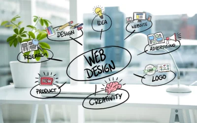 Comment choisir une agence web à Lyon quand on est une PME ?
